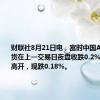 财联社8月21日电，富时中国A50指数期货在上一交易日夜盘收跌0.2%的基础上高开，现跌0.18%。