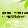 捷佳伟创：2024年上半年净利润12.26亿元 同比增长63.15%