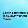 8月21日全国农产品批发市场猪肉平均价格为27.75元/公斤 比昨天上升0.4%