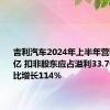 吉利汽车2024年上半年营收首破千亿 扣非股东应占溢利33.7亿元 同比增长114%