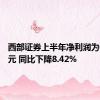 西部证券上半年净利润为6.54亿元 同比下降8.42%