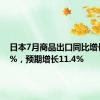 日本7月商品出口同比增长10.3%，预期增长11.4%