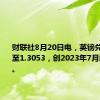 财联社8月20日电，英镑兑美元涨至1.3053，创2023年7月以来新高。