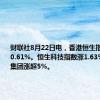 财联社8月22日电，香港恒生指数开盘涨0.61%。恒生科技指数涨1.63%。小米集团涨超5%。