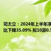 司太立：2024年上半年净利润同比下降35.09% 拟10派0.5元