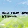 菲利华：2024年上半年净利润同比下降39.94%