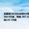 美国至8月16日当周EIA原油库存 -464.9万桶，预期-267.2万桶，前值135.7万桶