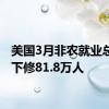 美国3月非农就业总人数下修81.8万人