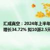 汇成真空：2024年上半年净利润增长34.72% 拟10派2.5元