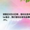 财联社8月22日电，哥伦比亚央行行长Villar表示，预计哥伦比亚年底通胀将达到5.5%。