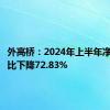 外高桥：2024年上半年净利润同比下降72.83%