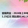 誉衡药业：2024年上半年净利润1.25亿元 同比增长342.39%