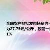 全国农产品批发市场猪肉平均价格为27.75元/公斤，较前一日下降0.1%