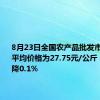 8月23日全国农产品批发市场猪肉平均价格为27.75元/公斤 比昨天下降0.1%