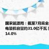 国家能源局：截至7月底全国累计发电装机容量约31.0亿千瓦 同比增长14.0%