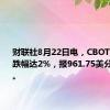 财联社8月22日电，CBOT大豆期货跌幅达2%，报961.75美分/蒲式耳。