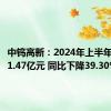 中钨高新：2024年上半年净利润1.47亿元 同比下降39.30%