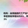 机构：全球晶圆代工产业今年第二季度营收季增长约9%，年增长约23%