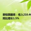 碧桂园服务：收入210.46亿元，同比增长1.5%