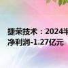 捷荣技术：2024半年度净利润-1.27亿元