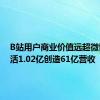 B站用户商业价值远超微博！日活1.02亿创造61亿营收