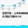 北京汽车：上半年净利润19.8亿元 同比下降30.5%