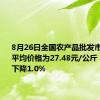 8月26日全国农产品批发市场猪肉平均价格为27.48元/公斤 比上周五下降1.0%