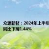 众源新材：2024年上半年净利润同比下降1.44%