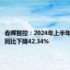 春晖智控：2024年上半年净利润同比下降42.34%