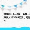 财政部：1—7月，全国一般公共预算收入135663亿元，同比下降2.6%