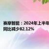 赛摩智能：2024年上半年净利润同比减少82.12%