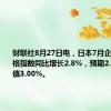 财联社8月27日电，日本7月企业服务价格指数同比增长2.8%，预期2.90%，前值3.00%。