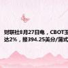 财联社8月27日电，CBOT玉米涨幅达2%，报394.25美分/蒲式耳。