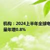 机构：2024上半年全球电视出货量年增0.8%