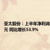 亚太股份：上半年净利润1.04亿元 同比增长53.9%