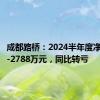 成都路桥：2024半年度净利润为-2788万元，同比转亏