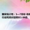 国家统计局：1—7月份 造纸、化纤行业利润分别增长1.08倍、1.05倍