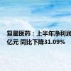 复星医药：上半年净利润12.25亿元 同比下降31.09%