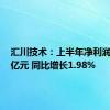 汇川技术：上半年净利润21.18亿元 同比增长1.98%