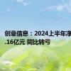 创意信息：2024上半年净利润-1.16亿元 同比转亏