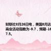 财联社8月26日电，美国8月达拉斯联储商业活动指数为-9.7，预期-16，前值-17.5。
