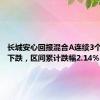 长城安心回报混合A连续3个交易日下跌，区间累计跌幅2.14%