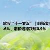 欧股“十一罗汉”｜阿斯麦收跌超2.6%，诺和诺德跌超0.9%