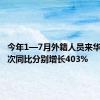 今年1—7月外籍人员来华观光人次同比分别增长403%