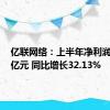 亿联网络：上半年净利润13.60亿元 同比增长32.13%