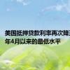 美国抵押贷款利率再次降至2023年4月以来的最低水平