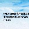 8月28日全国农产品批发市场猪肉平均价格为27.68元/公斤 比昨天上升0.6%