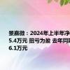 景嘉微：2024年上半年净利润3415.4万元 扭亏为盈 去年同期亏损766.1万元