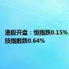 港股开盘：恒指跌0.15% 恒生科技指数跌0.64%