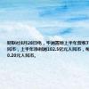 财联社8月28日电，华润置地上半年营收791.3亿元人民币，上半年净利润102.5亿元人民币，每股中期派息0.20元人民币。